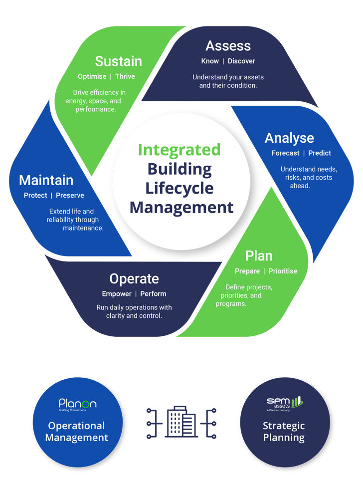 SPM0005_Infographic_IBLM_300ppi_02_-_200x275mm