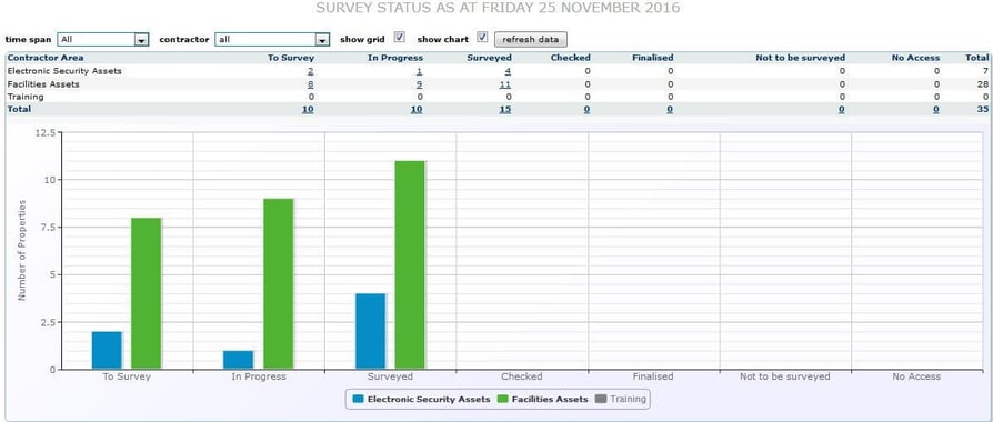 property status and survey date